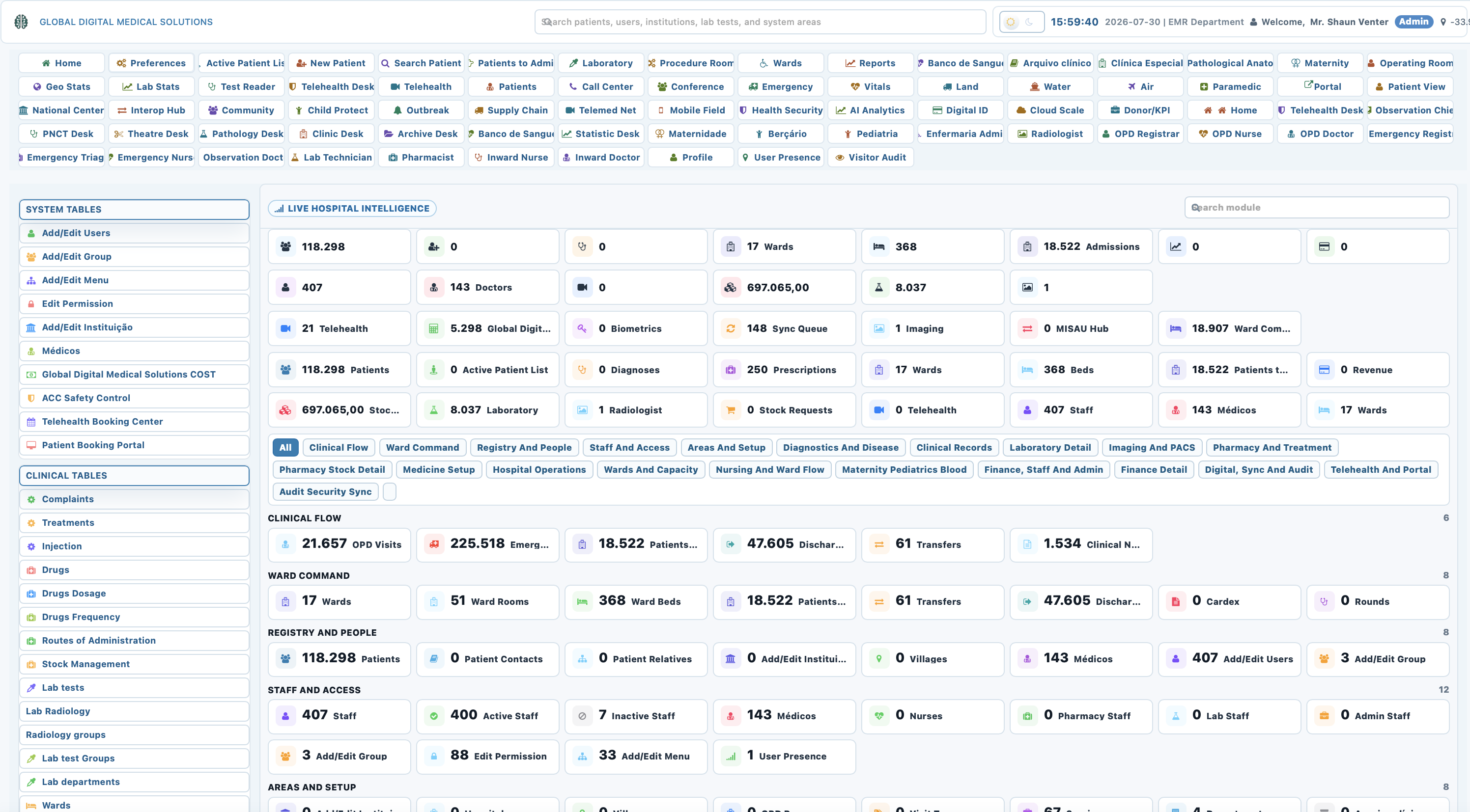 GDMS hospital intelligence dashboard in day mode
